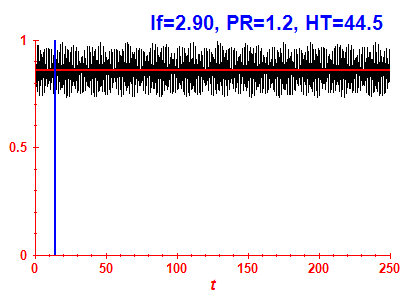 Survival probability